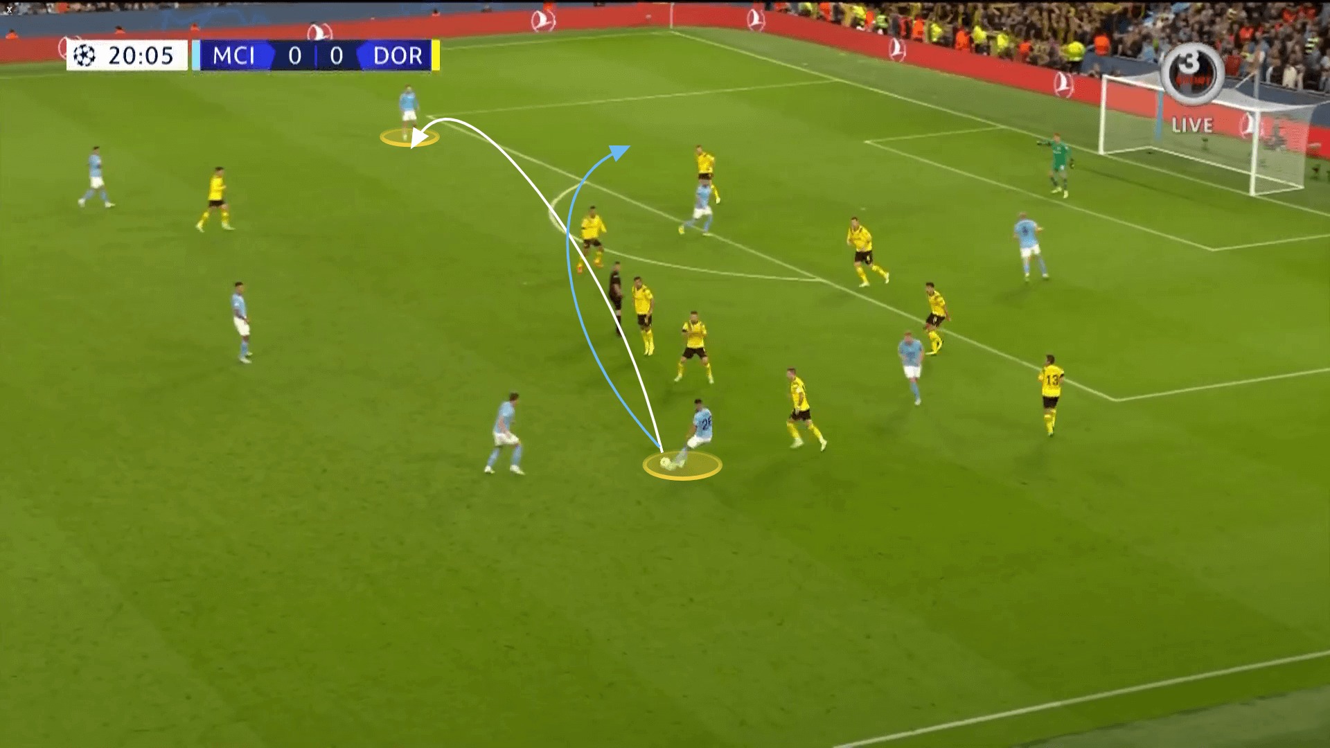 man-city-luon-bien-doi-trong-cach-van-hanh-dieu-ma-m-u-nen-hoc-tap