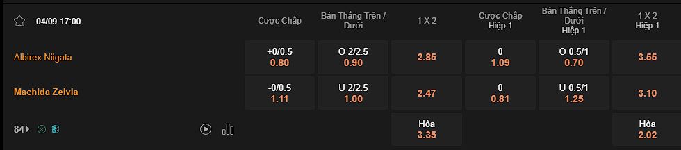 nhan-dinh-soi-keo-albirex-niigata-vs-machida-zelvia-luc-17h00-ngay-4-9-2024