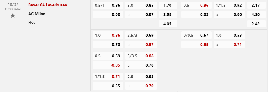 Tỷ lệ kèo Bayer Leverkusen vs AC Milan
