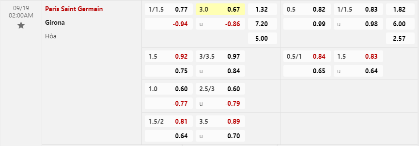 Tỷ lệ kèo Paris Saint-Germain vs Girona