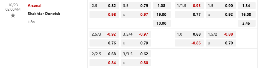Tỷ lệ kèo Arsenal vs Shakhtar Donetsk