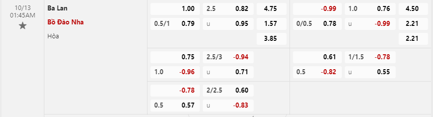 Tỷ lệ kèo Ba Lan vs Bồ Đào Nha