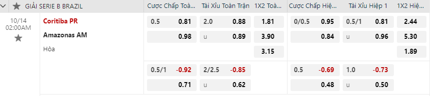 Tỷ lệ kèo Coritiba vs Amazonas