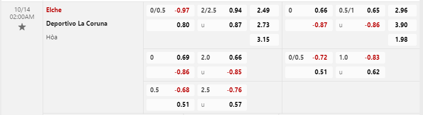 Tỷ lệ kèo Elche vs Deportivo La Coruna