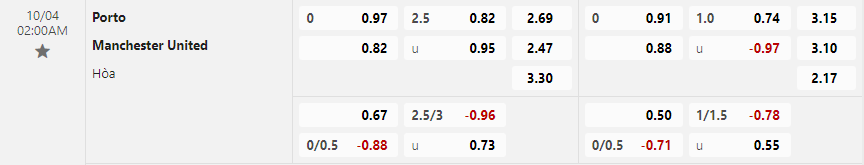 Tỷ lệ kèo FC Porto vs Manchester United