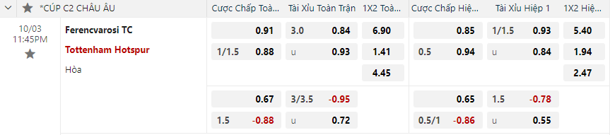 Tỷ lệ kèo Ferencvaros TC vs Tottenham Hotspur