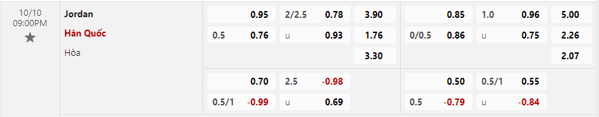 Tỷ lệ kèo Jordan vs Hàn Quốc
