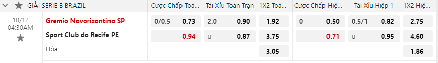 Tỷ lệ kèo Novorizontino vs Sport Recife