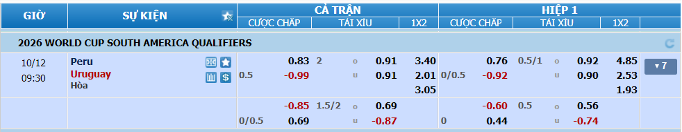 Tỉ lệ kèo Peru vs Uruguay nhan-dinh-soi-keo-peru-vs-uruguay-luc-08h30-ngay-12-10-2024-2