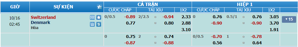 Soi kèo Thụy Sĩ vs Đan Mạch nhan-dinh-soi-keo-thuy-si-vs-dan-mach-luc-01h45-ngay-16-10-2024-2