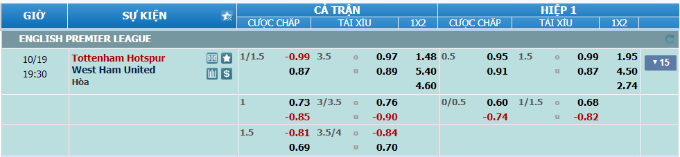 Tỉ lệ kèo Tottenham vs West Ham nhan-dinh-soi-keo-tottenham-vs-west-ham-luc-18h30-ngay-19-10-2024-2