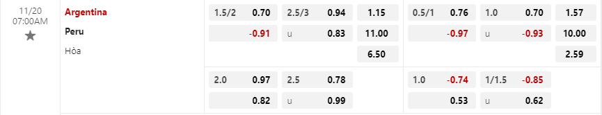 Tỷ lệ kèo Argentina vs Peru