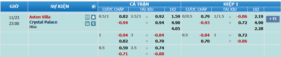 Tỉ lệ kèo Aston Villa vs Crystal Palace nhan-dinh-soi-keo-aston-villa-vs-crystal-palace-luc-22h00-ngay-23-11-2024-2