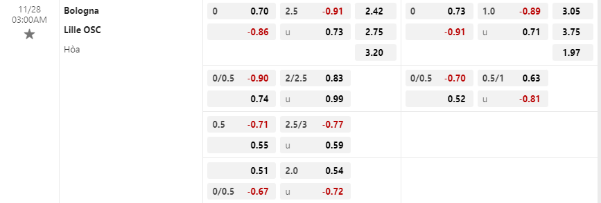 Tỷ lệ kèo Bologna vs Lille