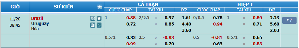 Tỉ lệ kèo Brazil vs Uruguay nhan-dinh-soi-keo-brazil-vs-uruguay-luc-07h45-ngay-20-11-2024-2