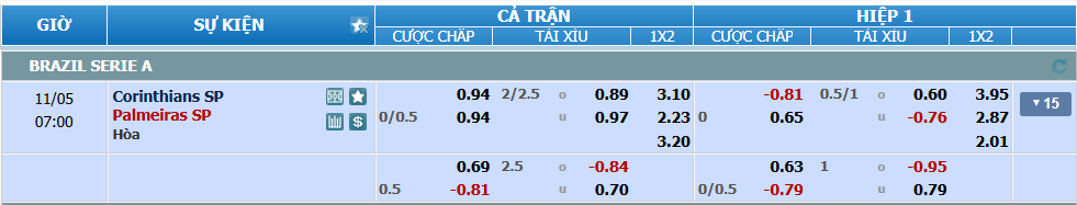 Tỉ lệ kèo Corinthians vs Palmeiras nhan-dinh-soi-keo-corinthians-vs-palmeiras-06h00-ngay-5-11-2024-2