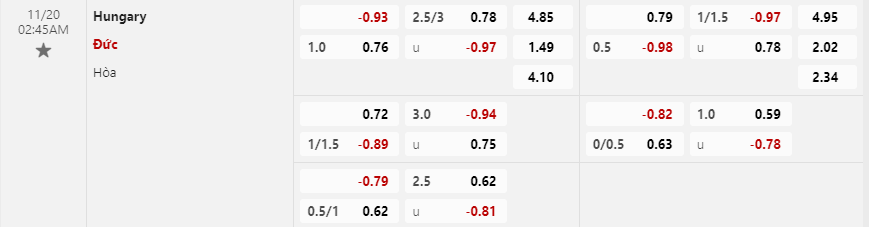 Tỷ lệ kèo Hungary vs Đức