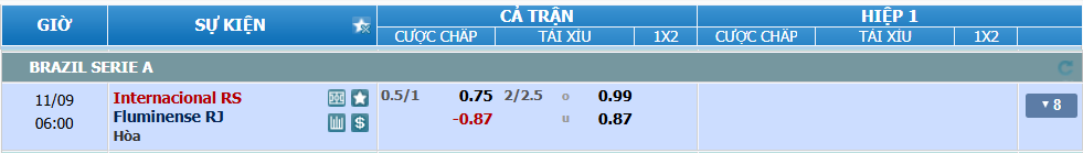 Tỉ lệ kèo Internacional vs Fluminense Nhận định soi kèo Internacional vs Fluminense lúc 05h00 ngày 9/11/2024-2