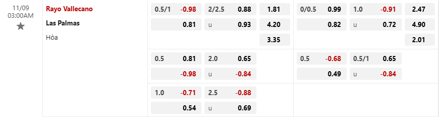 Tỷ lệ kèo Rayo Vallecano vs Las Palmas