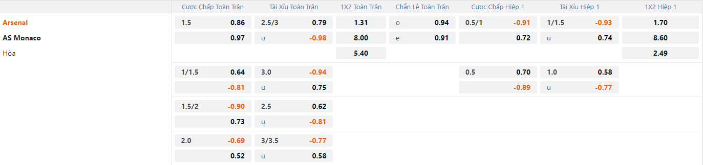 Tỷ lệ kèo Arsenal vs AS Monaco nhan-dinh-soi-keo-arsenal-vs-as-monaco-vao-03h00-ngay-12-12-2024-2