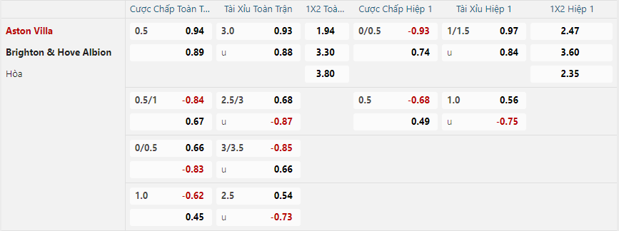 Tỷ lệ kèo Aston Villa vs Brighton nhan-dinh-soi-keo-aston-villa-vs-brighton-vao-02h45-ngay-31-12-2024-2