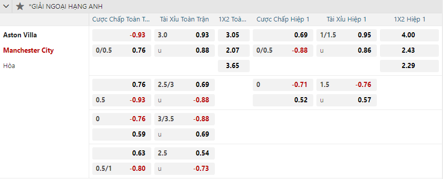 nhan-dinh-soi-keo-aston-villa-vs-manchester-city-vao-19h30-ngay-21-12-2024-2