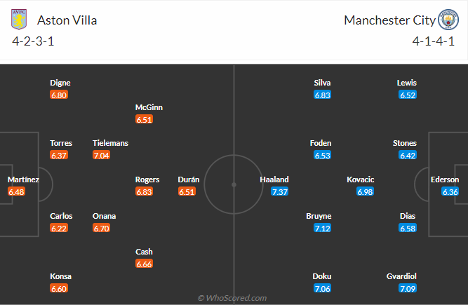 nhan-dinh-soi-keo-aston-villa-vs-manchester-city-vao-19h30-ngay-21-12-2024-3