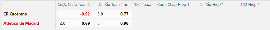 Tỷ lệ kèo Cacereno vs Atletico Madrid