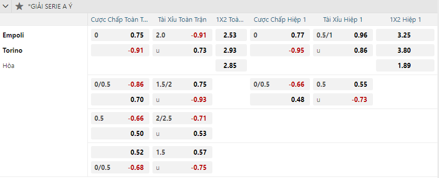 Tỷ lệ kèo Empoli vs Torino