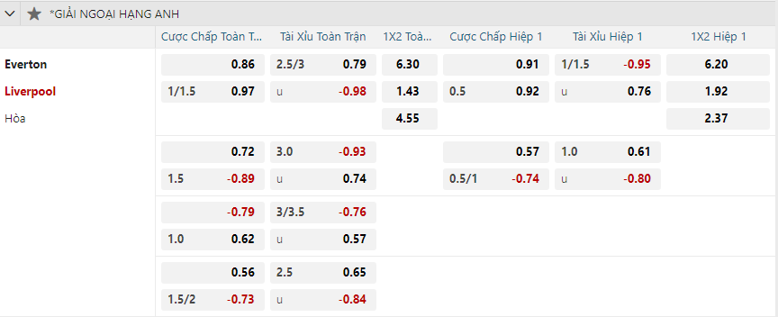 Tỷ lệ kèo Everton vs Liverpool nhan-dinh-soi-keo-everton-vs-liverpool-vao-19h30-ngay-7-12-2024-2