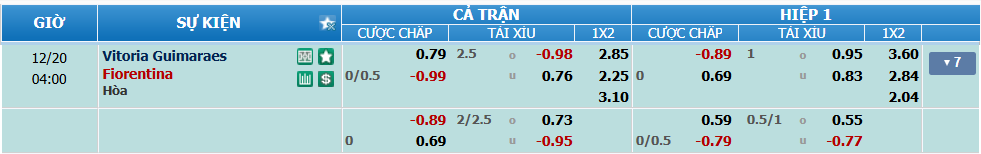 Tỉ lệ kèo Guimaraes vs Fiorentina nhan-dinh-soi-keo-guimaraes-vs-fiorentina-luc-03h00-ngay-20-12-2024-2