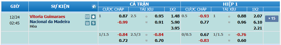 nhan-dinh-soi-keo-guimaraes-vs-nacional-luc-01h45-ngay-24-12-2024-2