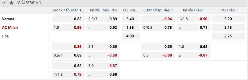 Tỷ lệ kèo Hellas Verona vs AC Milan nhan-dinh-soi-keo-hellas-verona-vs-ac-milan-vao-02h45-ngay-21-12-2024-2