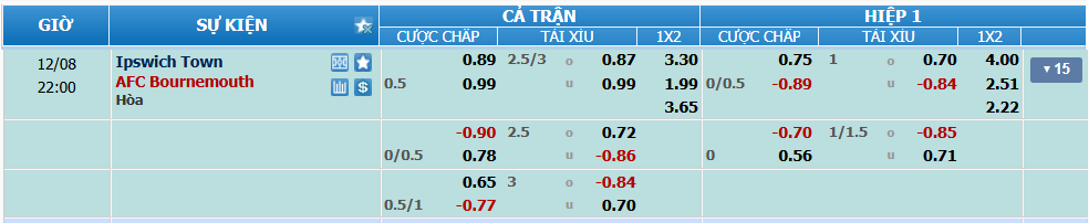 Tỉ lệ kèo Ipswich vs Bournemouth nhan-dinh-soi-keo-ipswich-vs-bournemouth-luc-21h00-ngay-8-12-2024-2