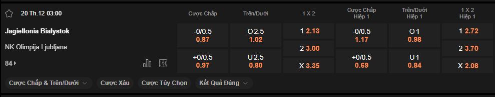 nhan-dinh-soi-keo-jagiellonia-vs-olimpija-luc-03h00-ngay-20-12-2024