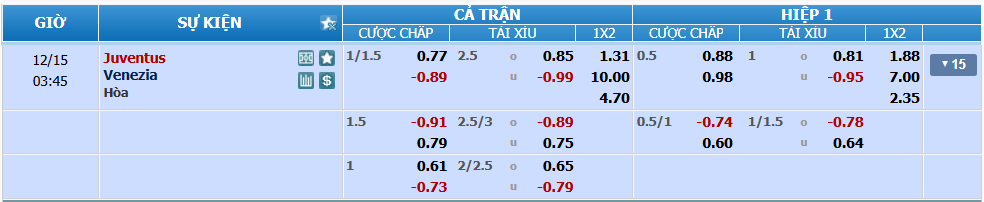 Tỉ lệ kèo Juventus vs Venezia nhan-dinh-soi-keo-juventus-vs-venezia-luc-02h45-ngay-15-12-2024-2