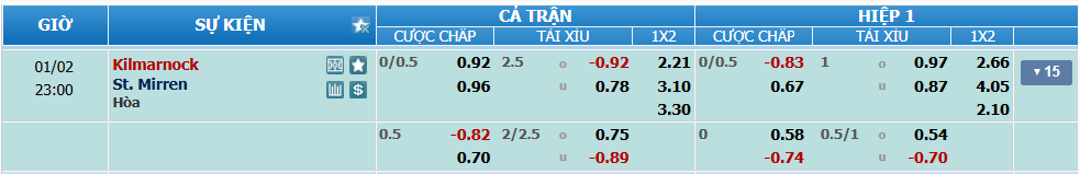 Tỉ lệ kèo Kilmarnock vs St Mirren nhan-dinh-soi-keo-kilmarnock-vs-st-mirren-luc-22h00-ngay-2-1-2025-2