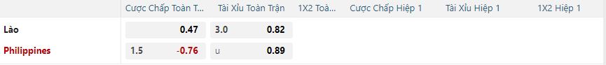 Tỷ lệ kèo Lào vs Philippines nhan-dinh-soi-keo-lao-vs-philippines-vao-17h30-ngay-15-12-2024-2