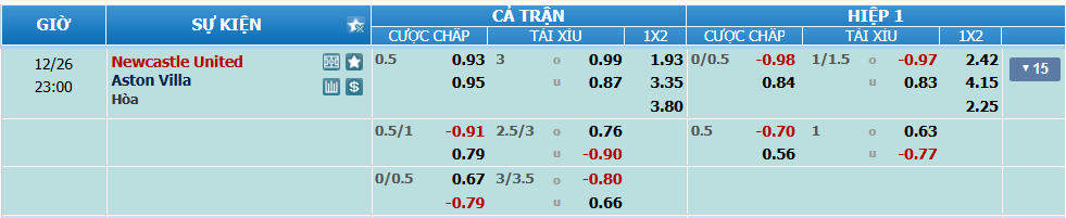 nhan-dinh-soi-keo-newcastle-vs-aston-villa-luc-22h00-ngay-26-12-2024-2