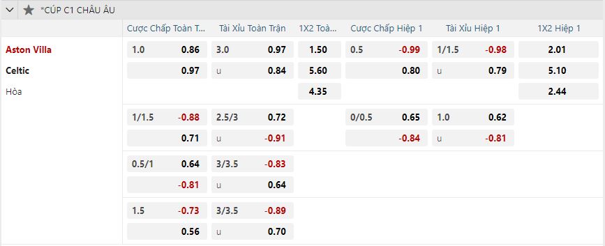 nhan-dinh-soi-keo-aston-villa-vs-celtic-luc-03h00-ngay-30-1-2025-2