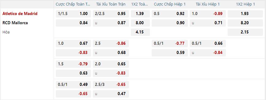 nhan-dinh-soi-keo-atletico-madrid-vs-mallorca-luc-00h30-ngay-2-2-2025-2