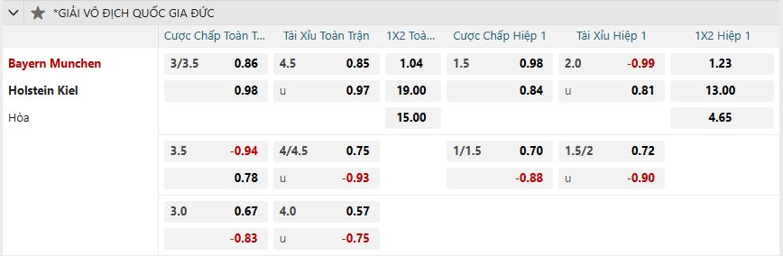 nhan-dinh-soi-keo-bayern-munich-vs-holstein-kiel-luc-21h30-ngay-1-2-2025-2