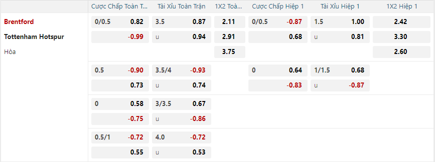 nhan-dinh-soi-keo-brentford-vs-tottenham-hotspur-luc-21h00-ngay-2-2-2025-2
