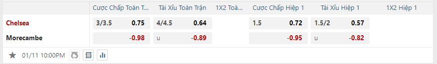 Tỷ lệ kèo Chelsea vs Morecambe nhan-dinh-soi-keo-chelsea-vs-morecambe-luc-22h00-ngay-11-1-2025-2