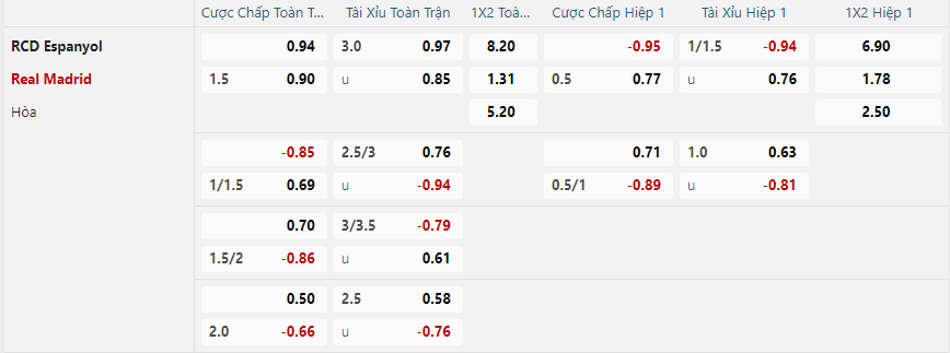 Tỷ lệ kèo Espanyol vs Real Madrid nhan-dinh-soi-keo-espanyol-vs-real-madrid-luc-22h00-ngay-1-2-2025-2