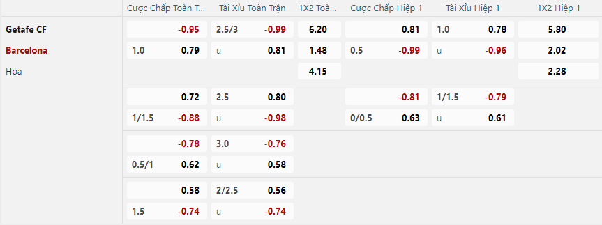 Tỷ lệ kèo Getafe vs Barcelona nhan-dinh-soi-keo-getafe-vs-barcelona-luc-03h00-ngay-19-1-2025-2