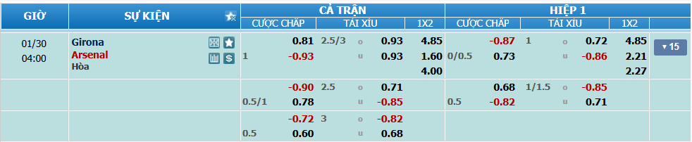Tỉ lệ kèo Girona vs Arsenal nhan-dinh-soi-keo-girona-vs-arsenal-luc-03h00-ngay-30-1-2025-2
