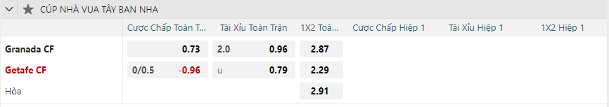Tỷ lệ kèo Granada vs Getafe nhan-dinh-soi-keo-granada-vs-getafe-vao-01h00-ngay-4-1-2025-2