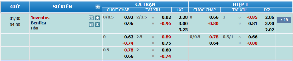 nhan-dinh-soi-keo-juventus-vs-benfica-luc-03h00-ngay-30-1-2025-2