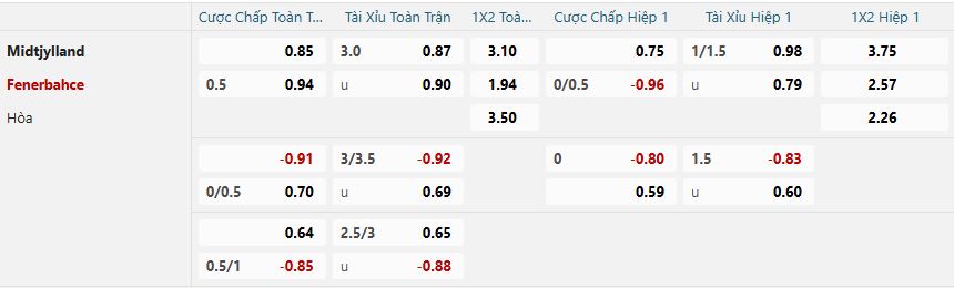 nhan-dinh-soi-keo-midtjylland-vs-fenerbahce-luc-03h00-ngay-31-1-2025-2